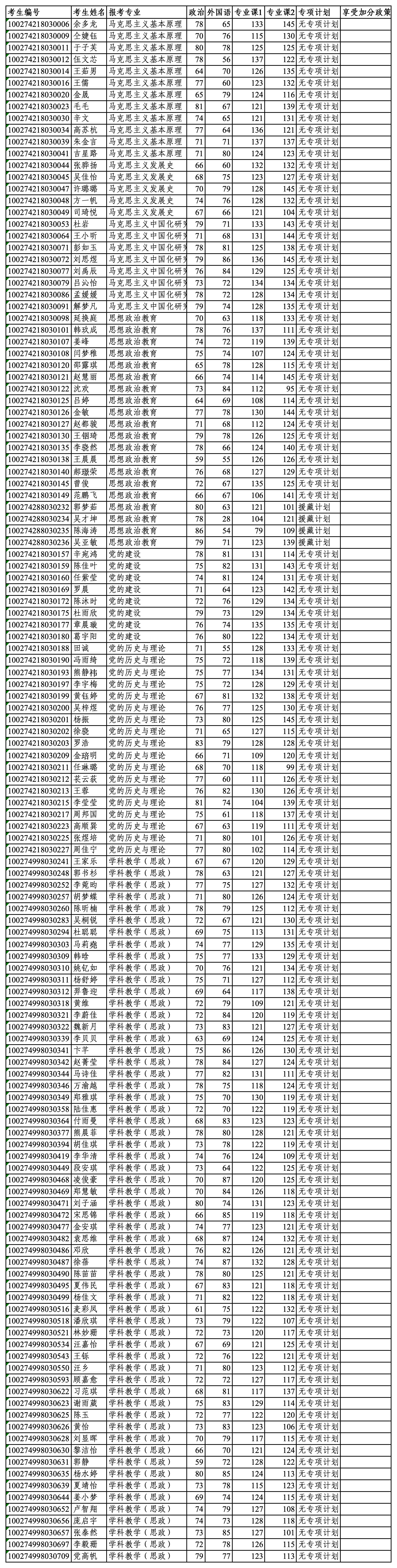 副本2024硕士复试名单_Sheet1.jpg